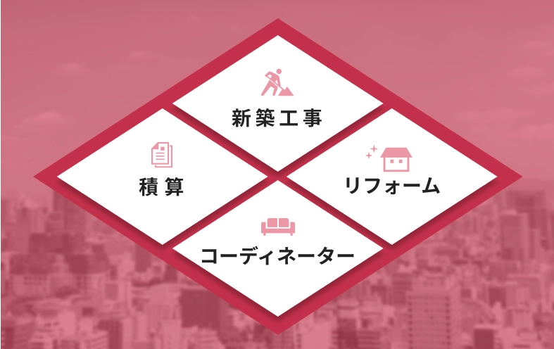 新規工事、賃貸、リノベーション、コーディネート。都市の生活を彩る、多様な選択肢が視覚的に提示されています。